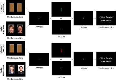 Time-Frequency Delta Activity to Social Feedback Demonstrates Differential Associations With Depression and Social Anxiety Symptoms